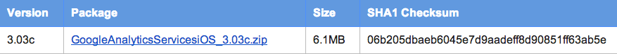Google Analytics Image 2