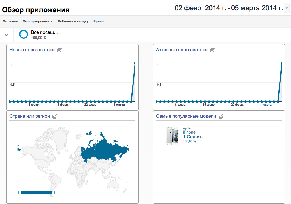 Google Analytics Image 5